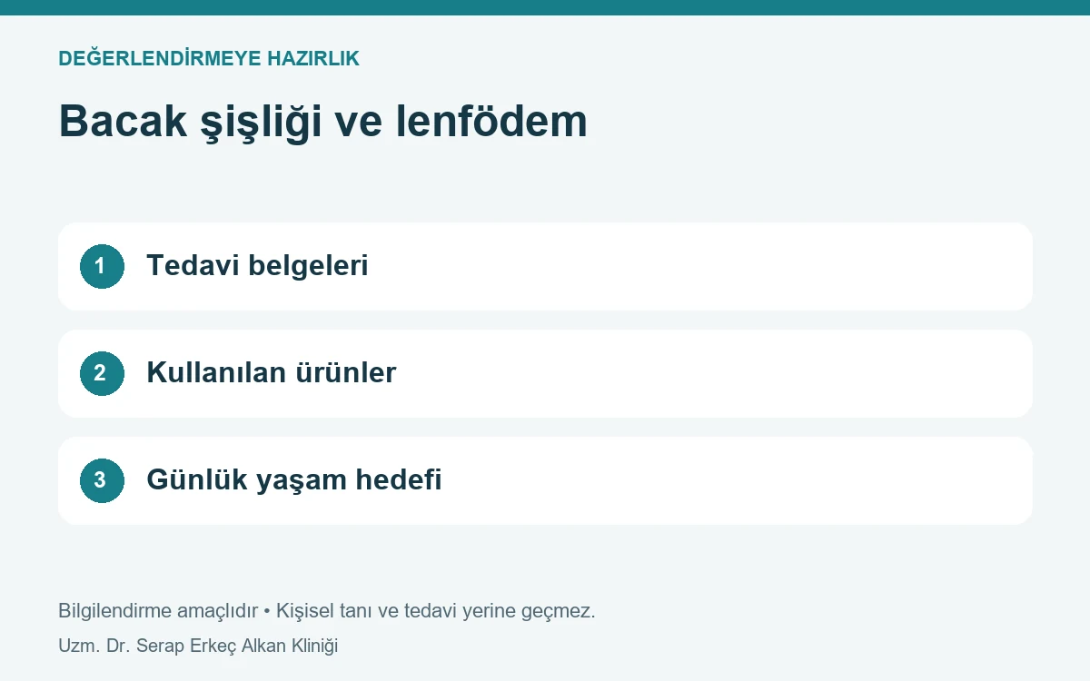 Bacak şişliği ve lenfödem: Tedavi belgeleri, Kullanılan ürünler, Günlük yaşam hedefi