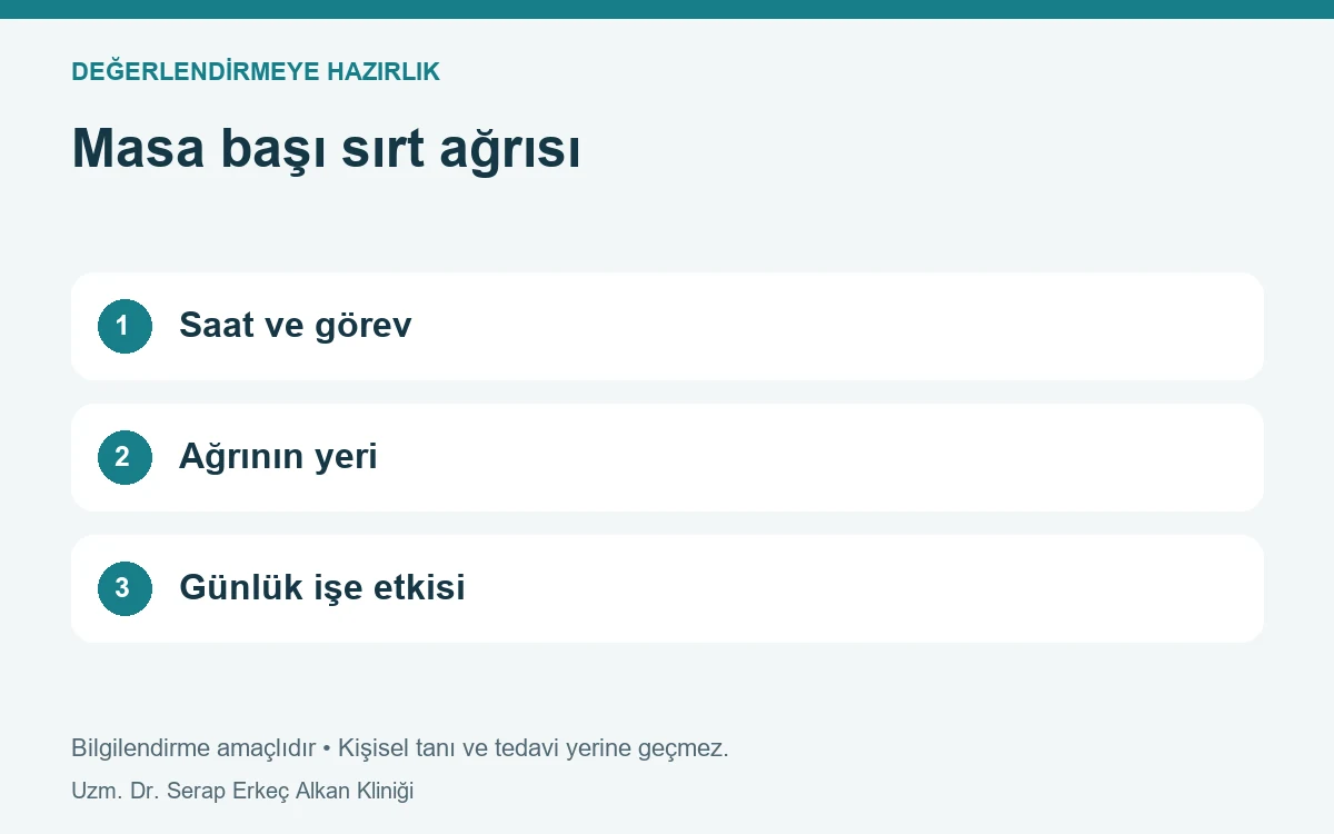 Masa başı sırt ağrısı: Saat ve görev, Ağrının yeri, Günlük işe etkisi