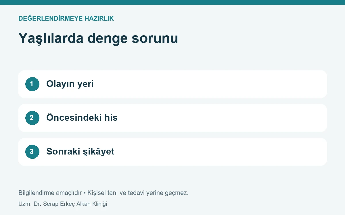 Yaşlılarda denge sorunu: Olayın yeri, Öncesindeki his, Sonraki şikâyet