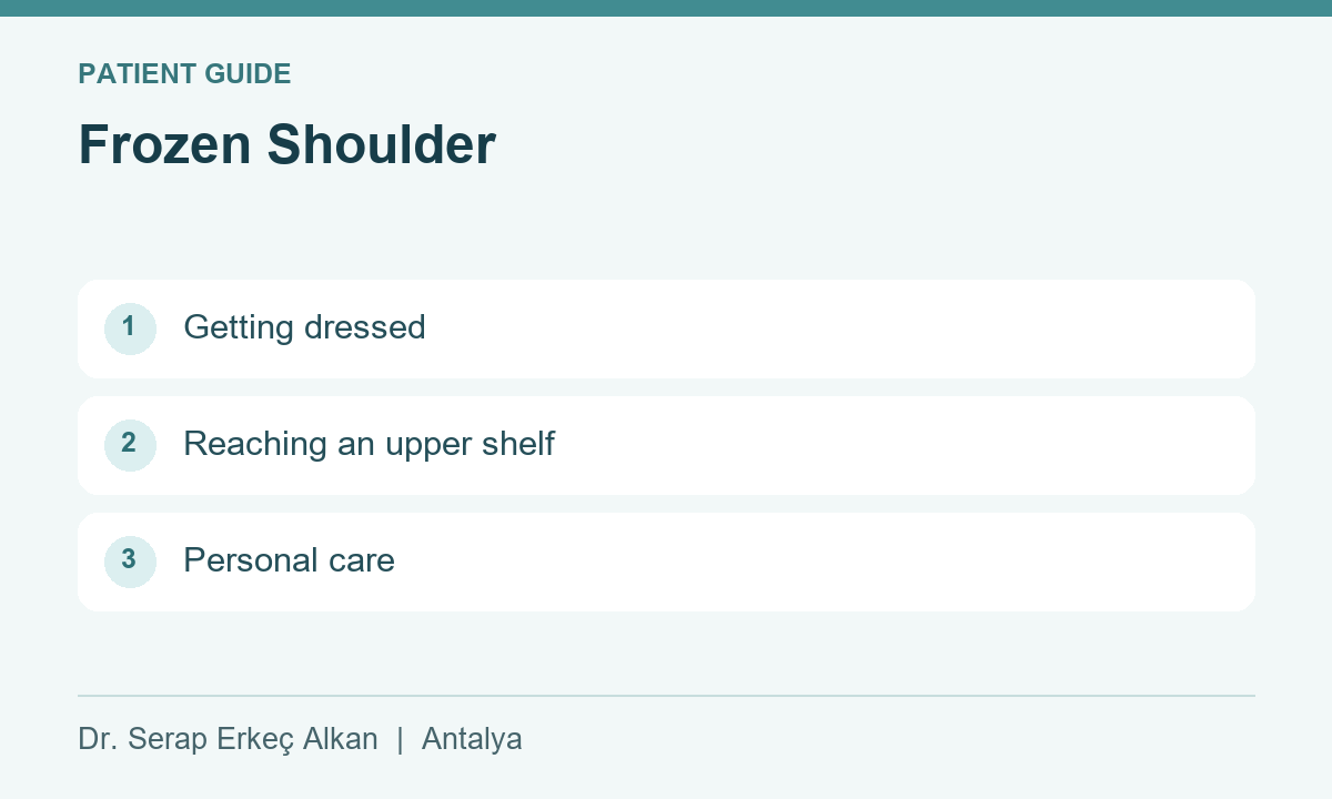 Frozen Shoulder: Getting dressed, Reaching an upper shelf, Personal care