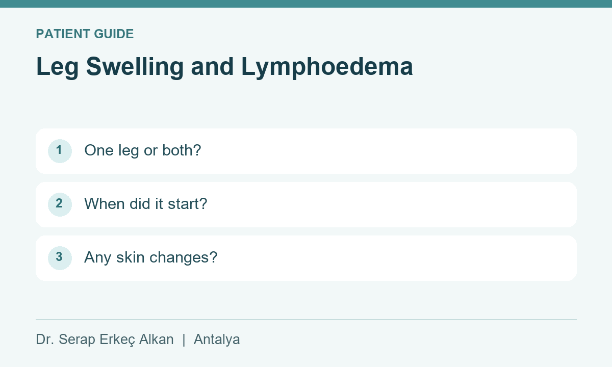 Leg Swelling and Lymphoedema: One leg or both?, When did it start?, Any skin changes?